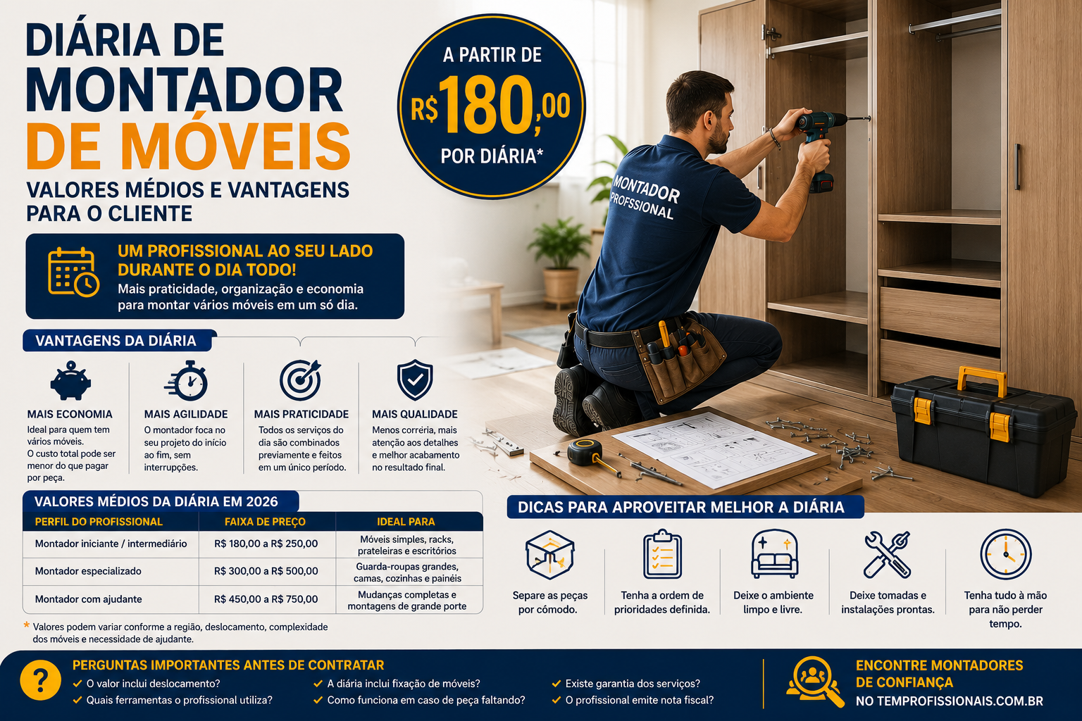 Diária de Montador de Móveis: Quanto Custa em 2026 e Quando Vale a Pena Contratar?